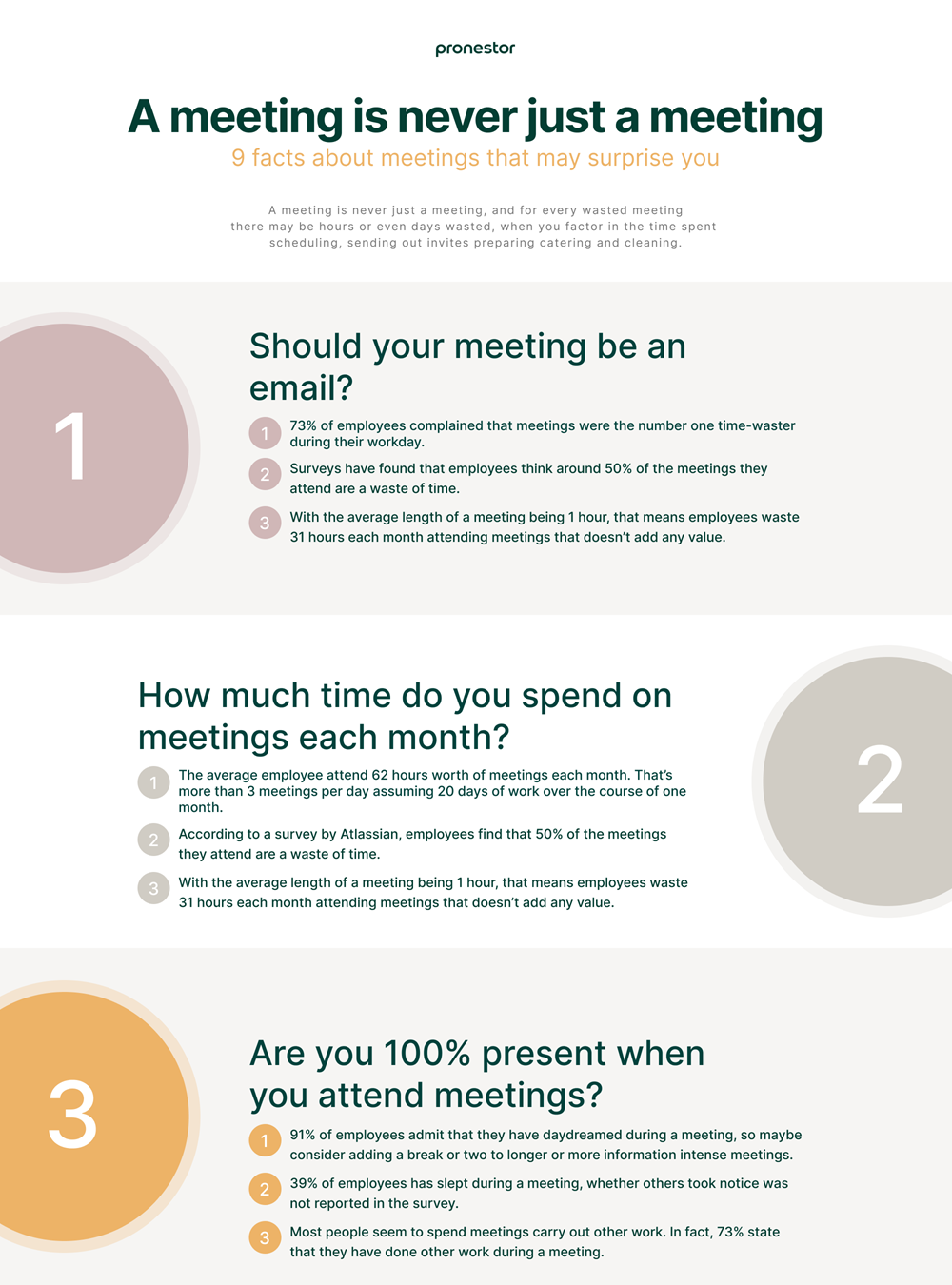 Source: Atlassian A meeting is never just a meeting inforgraph